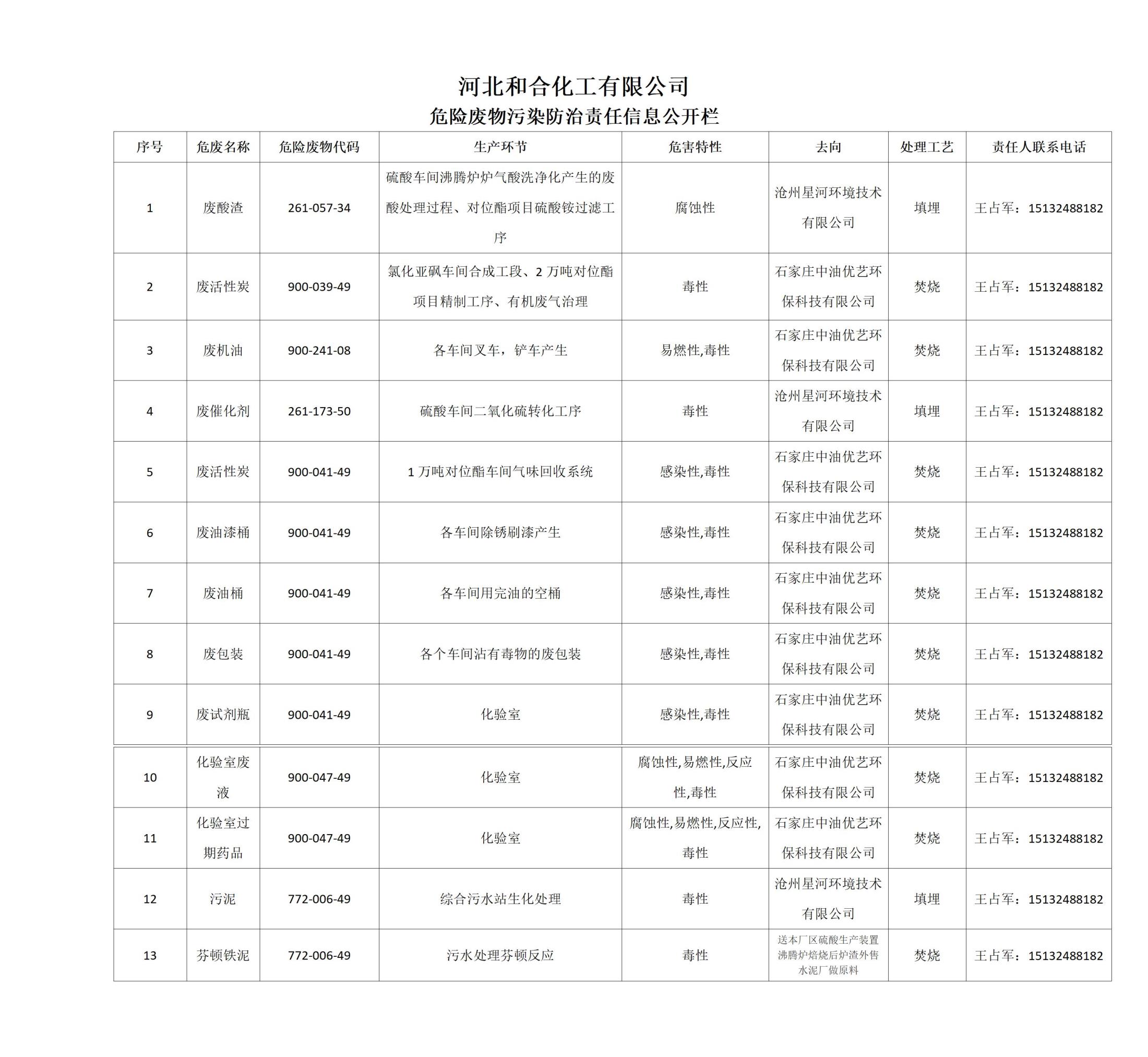 危險廢物污染防治責任信息公開欄_01.jpg